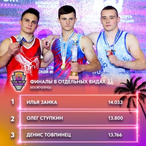 Гимнаст завоевал серебряную медаль на Кубке России 2023 